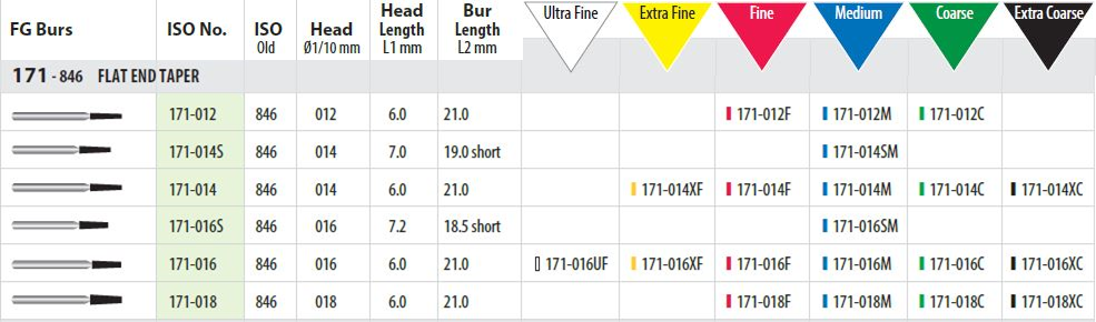 Buy Romidan Fg Diamond Burs Flat End Taper Ultra Fine 846 Fg 50pcs Pack Online At Best Price Lumiere32 Sg